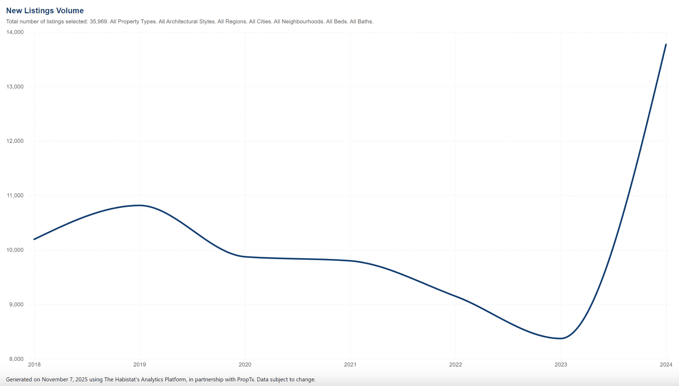 Parry Sound termination volume Volume of unsold cottages